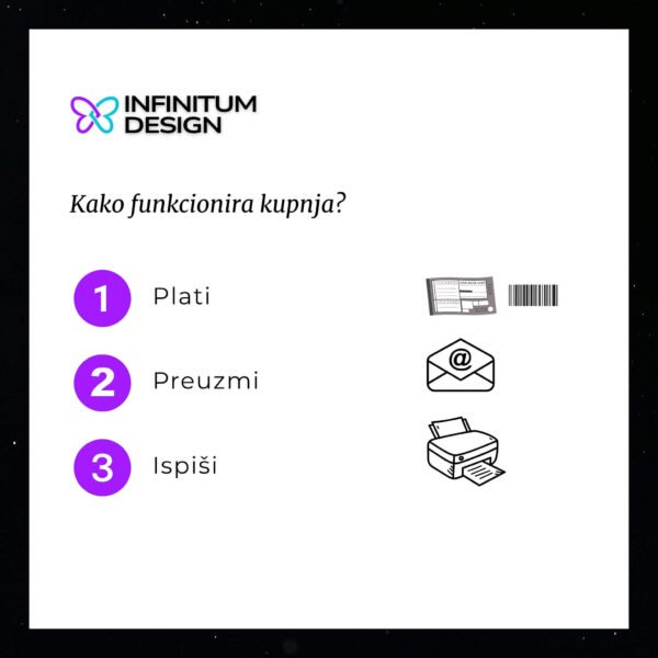 Digitalni proizvodi_Kako funkcionira kupnja_Upute_Infinitum Design